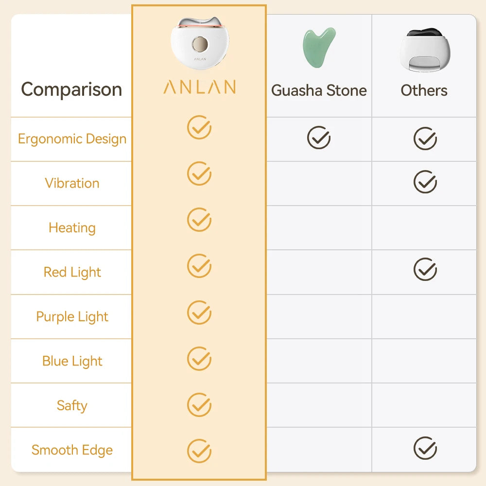 GlowLift Gua Sha Massager